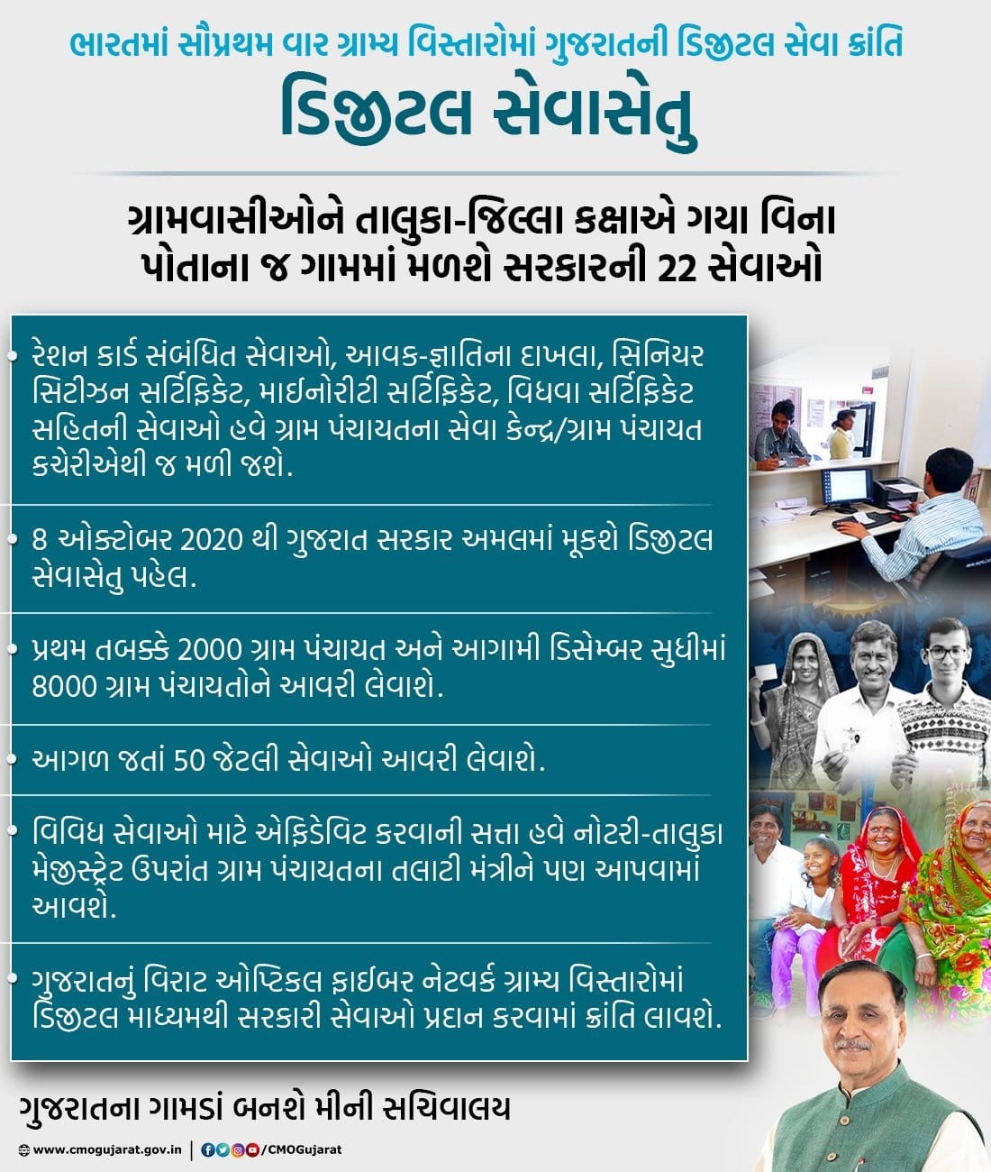 Gujarat Digital Seva Setu 2024 Online Registration