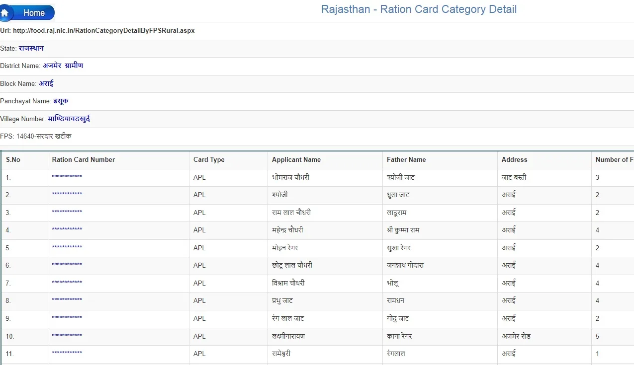 ration card category detail