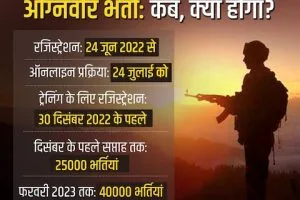 indian army agniveer bharti