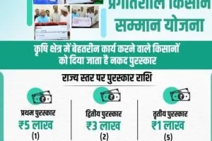 mukhyamantri pragatisheel kisan samman yojana