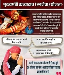 rajasthan mukhyamantri kanyadan yojana 2024 application