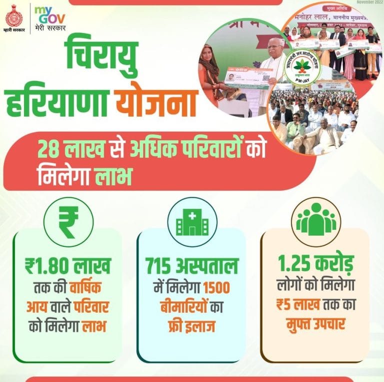 Haryana Chirayu Yojana 2024 Apply Online